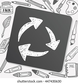 Environmental protection concept; Doing recycle to protect our environment; recycled garbage; doodle