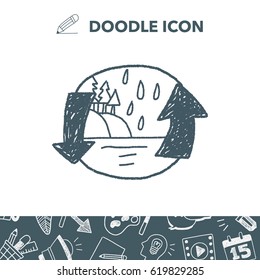 Environmental protection concept; Doing recycle to protect our environment; recycled garbage; doodle