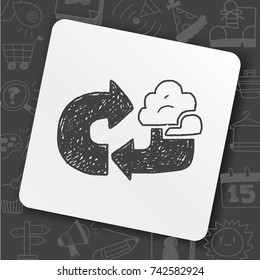 Environmental protection concept; Doing recycle to protect our environment; recycled garbage; doodle