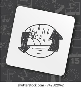 Environmental protection concept; Doing recycle to protect our environment; recycled garbage; doodle