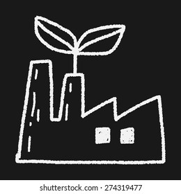 Environmental protection concept; The factory do well on emission to not pollute the air and environment; doodle