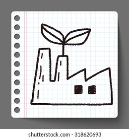 Environmental protection concept; The factory do well on emission to not pollute the air and environment; doodle