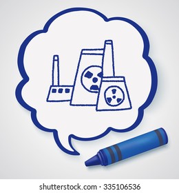Environmental protection concept; The factory do well on emission to not pollute the air and environment; doodle