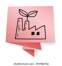 Environmental protection concept; The factory do well on emission to not pollute the air and environment; doodle