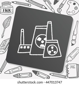 Environmental protection concept; The factory do well on emission to not pollute the air and environment; doodle