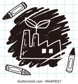 Environmental protection concept; The factory do well on emission to not pollute the air and environment; doodle