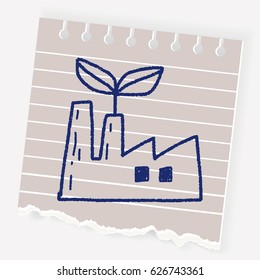 Environmental protection concept; The factory do well on emission to not pollute the air and environment; doodle