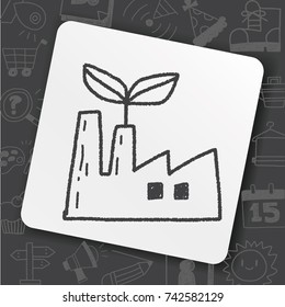 Environmental protection concept; The factory do well on emission to not pollute the air and environment; doodle