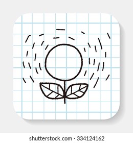 Environmental protection concept; Protect our forests and ecological plant; doodle