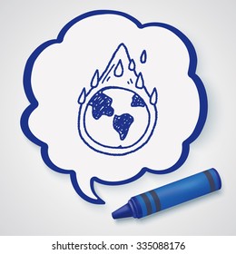 Environmental protection concept; Protect our environment, protect our planet; doodle