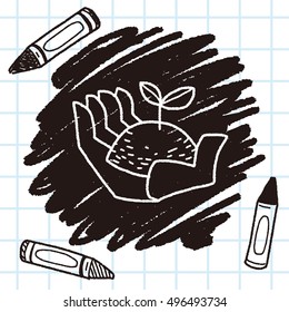Environmental protection concept; Protect our forests and ecological plant; doodle