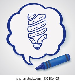 Environmental protection concept; Saving energy to protect our environment; doodle
