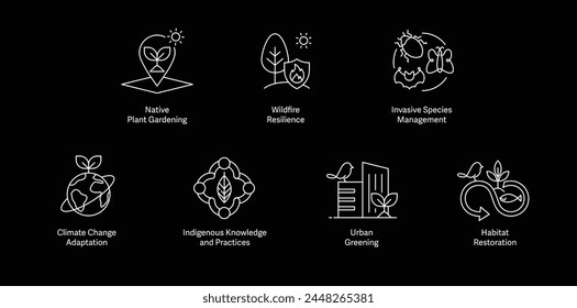 Environmental Resilience. Icons for Native Plant Gardening, Wildfire Resilience, Invasive Species Management, Indigenous Knowledge, Habitat Restoration, Urban Greening, Climate Adaptation.