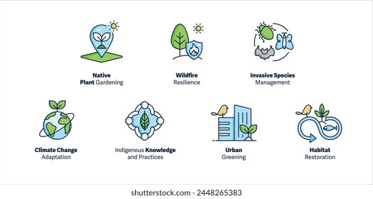 Environmental Resilience. Icons for Native Plant Gardening, Wildfire Resilience, Invasive Species Management, Indigenous Knowledge, Habitat Restoration, Urban Greening, Climate Adaptation.