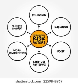 Factores de riesgo ambiental mente concepto de texto de mapa para presentaciones e informes