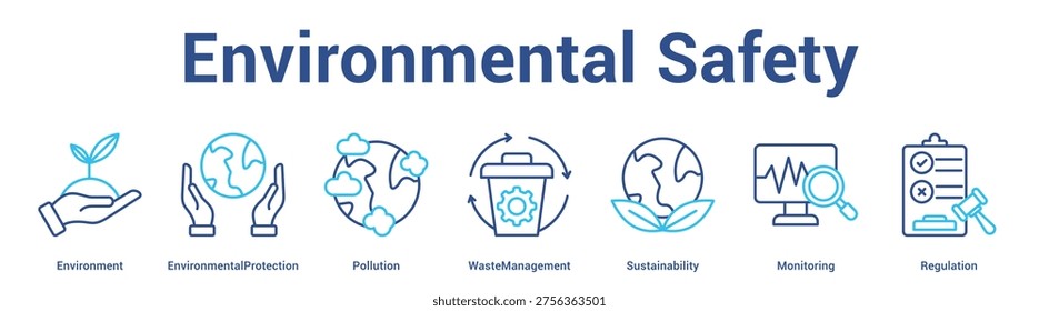 Environmental Safety web banner icon set vector illustration concept for business with icon of Environment, EnvironmentalProtection, Pollution, WasteManagement, Sustainabili.