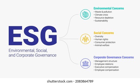 Environmental, Social, and Corporate Governance vector illustration concept, infographic presentation for annual report.