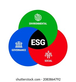 Environmental, Social, and Corporate Governance vector illustration concept, infographic presentation for annual report.