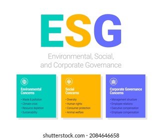 Environmental Social Corporate Governance Vector Illustration Stock ...