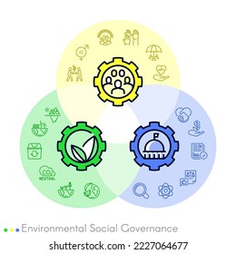 Gobernanza Social Ambiental. Concepto de negocio. Plantilla de página Web. Cartel. Diseño de morfismo de vidrio de fondo con iconos de línea verde, amarillo y azul.