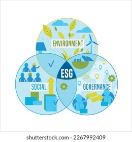 Environmental, social and governance (ESG). Collection of corporate performance evaluation criteria that assess the robustness of governance mechanisms. Editable vector illustration.