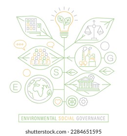 Medio ambiente, social y gobernanza. ESG. Recopilación de criterios de evaluación del desempeño de las empresas que evalúan la solidez de los mecanismos de gobernanza. Ilustración vectorial editable.