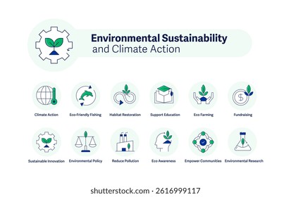Environmental Sustainability and Climate Action Icon Set – Climate Awareness, Eco Farming, Green Innovation, and Policy Advocacy Symbols. Editable Stroke.