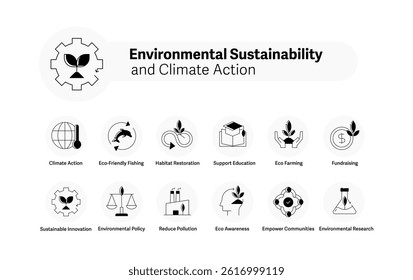 Environmental Sustainability and Climate Action Icon Set – Climate Awareness, Eco Farming, Green Innovation, and Policy Advocacy Symbols. Editable Stroke.
