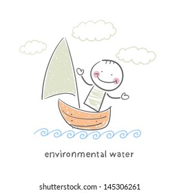 environmental water