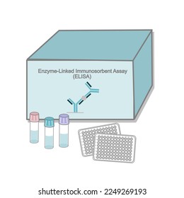 Das Enzym-Linked Immunosorbent Assay (ELISA) Testkit für die Detektion von Zielmolekülen in Forschung oder Diagnose, das in einem Icon-Modell von Testkasten und Reagenzglas mit wichtiger Lösung abgebildet ist.