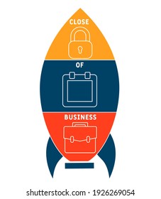 EOB - End Of the Business  acronym. business concept background.  vector illustration concept with keywords and icons. lettering illustration with icons for web banner, flyer, landing page
