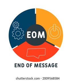 EOM - End Of Message acronym. business concept background.  vector illustration concept with keywords and icons. lettering illustration with icons for web banner, flyer, landing 