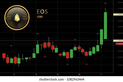 Eos Cryptocurrency Coin Candlestick Trading Chart Background