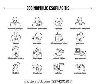 Eosinophilic Esophagitis symptoms, diagnostic and treatment vector icon set. Line editable medical icons.