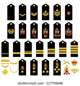 Indian Army Rank Structure Chart
