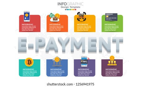 E-payment banner for business, Application, E-wallet, NFC, QR code, Digital money, digital banking and block chain system payment.