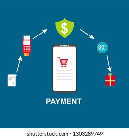 E-payment banner web icon for business, Application, E-wallet, NFC, QR code, Digital money, digital banking and block chain system payment. Minimal vector infographic.