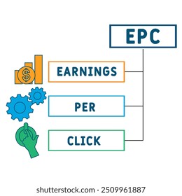 EPC - Ergebnis pro Klick Akronym. Hintergrund des Geschäftskonzepts Vektorgrafik mit Schlagwörtern und Symbolen. Beschriftungsgrafik mit Symbolen für Webbanner, Flyer, Landung