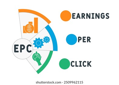 EPC - Ergebnis pro Klick Akronym. Hintergrund des Geschäftskonzepts Vektorgrafik mit Schlagwörtern und Symbolen. Beschriftungsgrafik mit Symbolen für Webbanner, Flyer, Landung