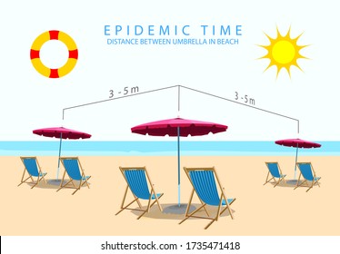 Epidemic time law, distance i between umbrella in beach, summer, sun.