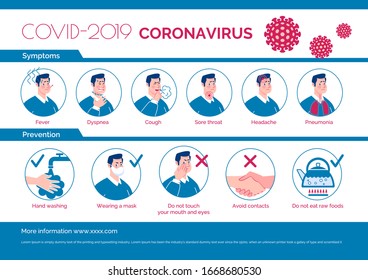 Epidemiological coronavirus informational poster: symptoms, prevention. Vector. Cartoon flat illustration.