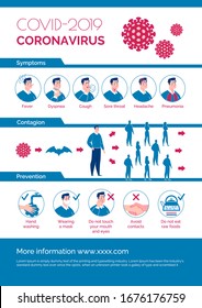 Epidemiological coronavirus informational poster: symptoms, prevention, contagion. Vector. Cartoon flat illustration.