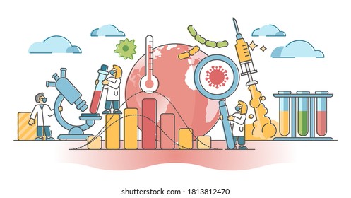 Epidemiology As Health Disease Spread Or Pandemic Prevention Outline Concept. Virus And Bacteria Contamination Control Study Science Vector Illustration. Epidemic Care With Immune Medical Vaccination.