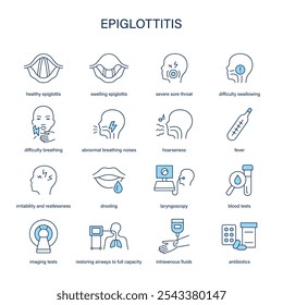 Epiglottitis-Symptome, Diagnose- und Behandlungsvektorsymbol. Medizinische Symbole.