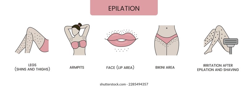 Epilation set of color illustrations in vector, legs and armpits, face lip area, bikini area and irritation after epilation and shaving.