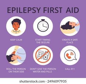 Epilepsy first aid banner. Medical information for assistance during a seizure. Vector awareness illustration for epilepsy seizure symptoms and help. Emergency health care infographic poster