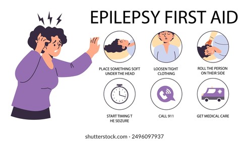 Epilepsy first aid banner. Medical information for assistance during a seizure. Emergency health care infographic poster. Vector awareness illustration for epilepsy seizure symptoms and help