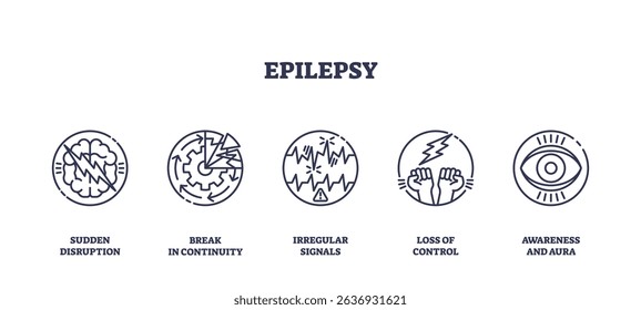 Epilepsy is illustrated with outline icons showing brain disruption, irregular signals, loss of control, and awareness changes. Outline icons set