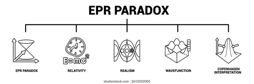EPR Paradox icon banner for infographic Line style.