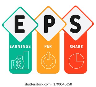 EPS - Earnings Per Share acronym, concept background. vector illustration concept with keywords and icons. lettering illustration with icons for web banner, flyer, landing page, presentation